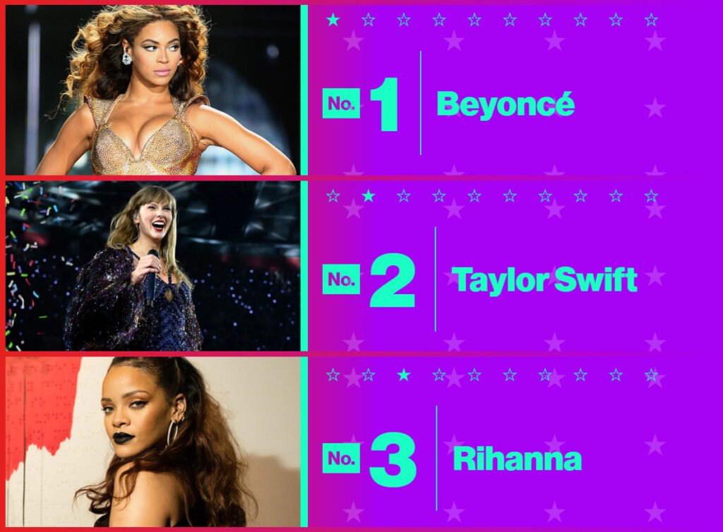 Billboard top pop stars of the 21st century